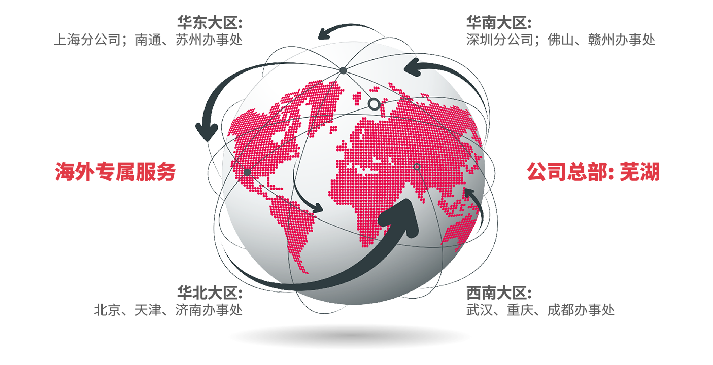 營(yíng)銷(xiāo)網(wǎng)絡(luò )